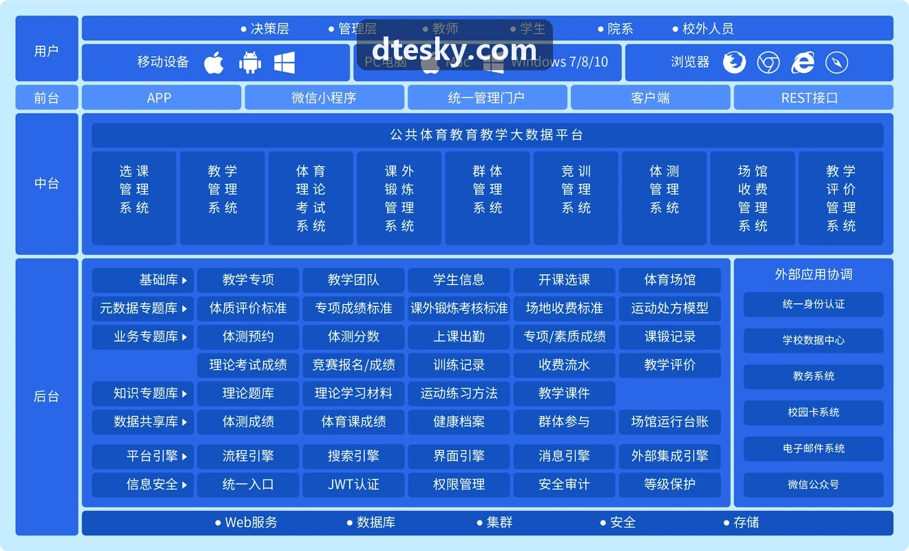 重度手游跨端案例